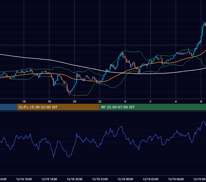 2023年12月18日（月） BTC/USD 5分足チャート