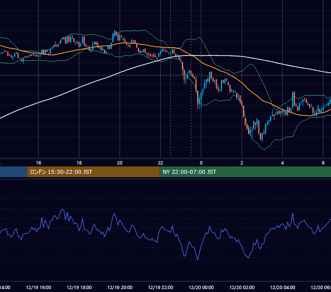 2023年12月19日(火) BTC/USD 5分足チャート
