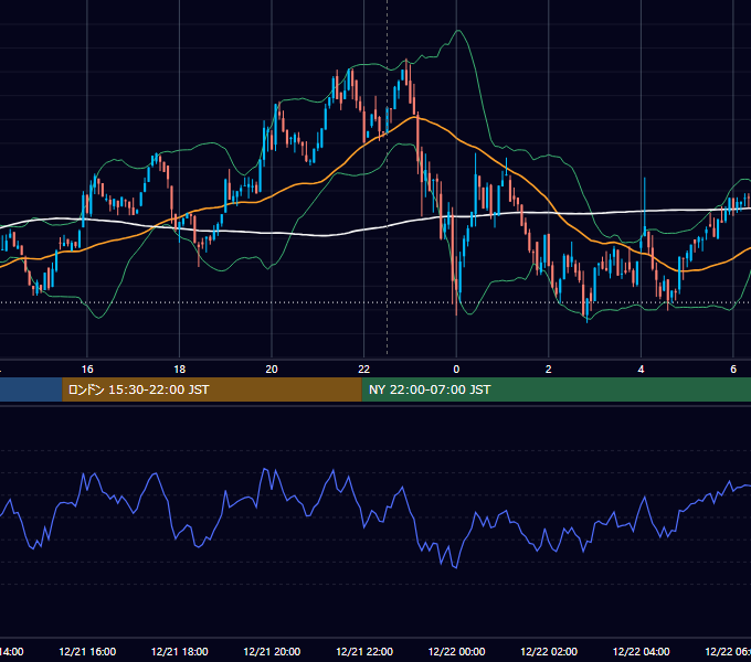 2023年12月21日（木） BTC/USD 5分足チャート