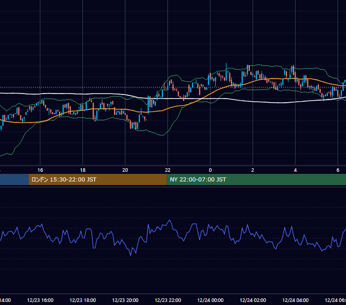 2023年12月23日（土） BTC/USD 5分足チャート