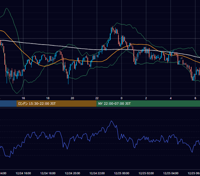 2023年12月24日（日） BTC/USD 5分足チャート