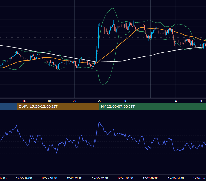 2023年12月25日（月） BTC/USD 5分足チャート