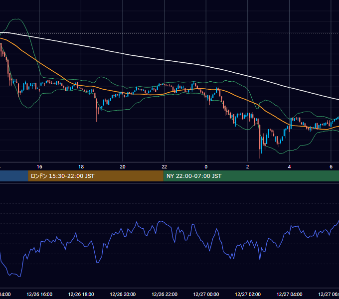 2023年12月26日（火） BTC/USD 5分足チャート