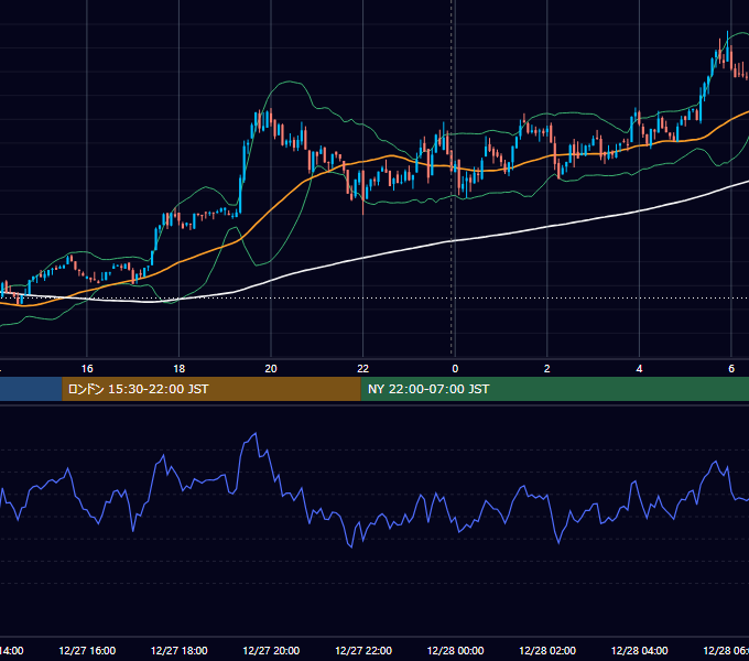 2023年12月27日（水） BTC/USD 5分足チャート