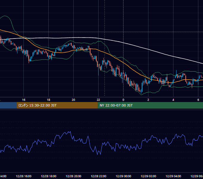 2023年12月28日（木） BTC/USD 5分足チャート