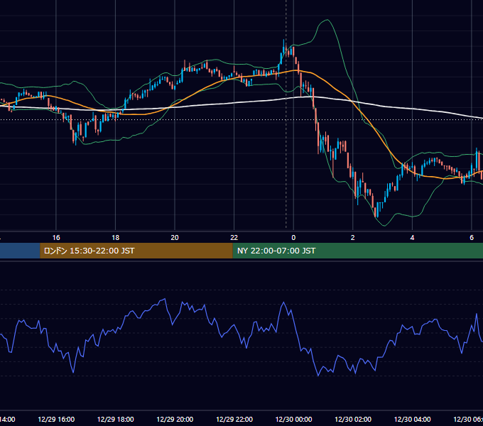 2023年12月29日（金） BTC/USD 5分足チャート