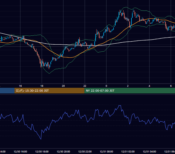 2023年12月30日（土） BTC/USD 5分足チャート