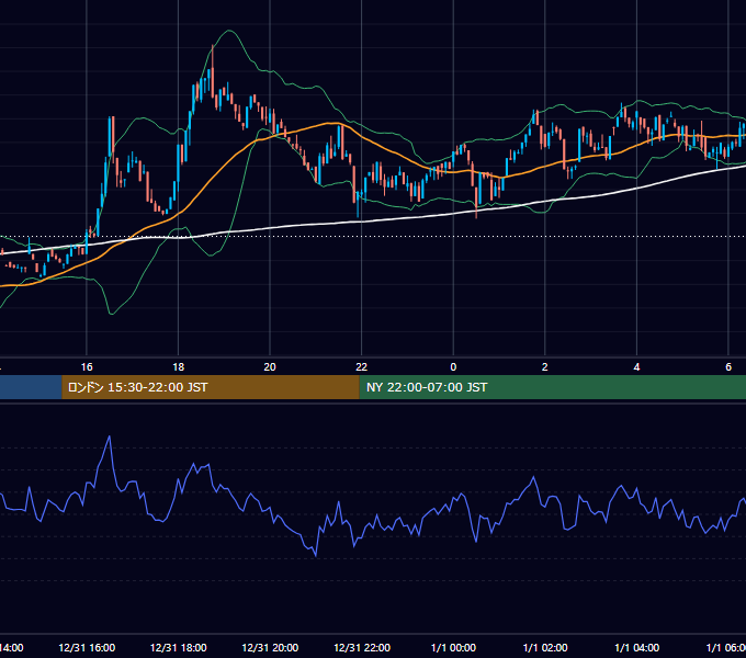 2023年12月31日（日） BTC/USD 5分足チャート