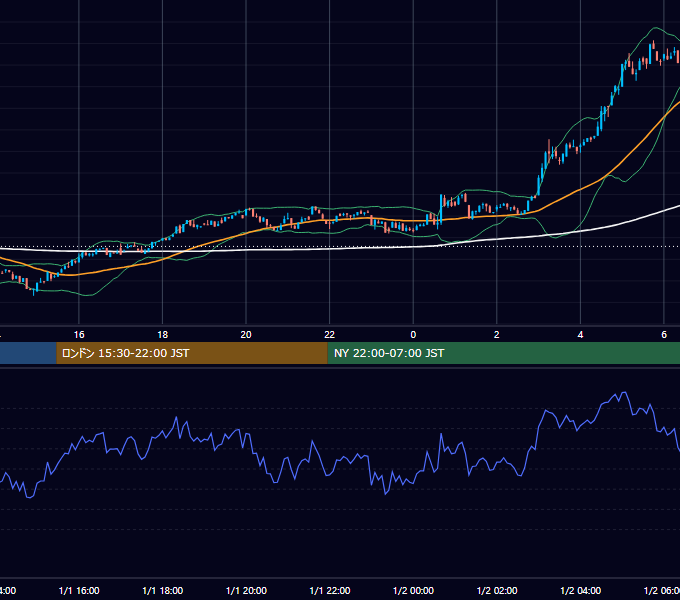 2024年1月1日（月） BTC/USD 5分足チャート