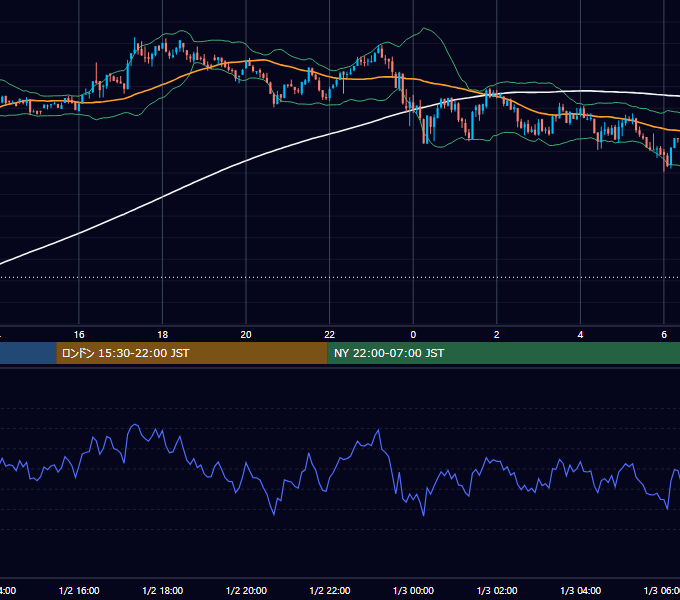 2024年1月2日（火） BTC/USD 5分足チャート