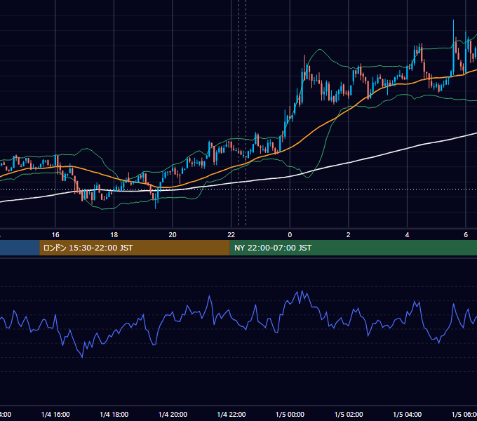 2024年1月4日（木） BTC/USD 5分足チャート