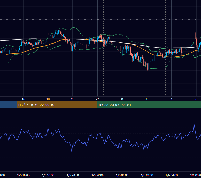 2024年1月5日（金） BTC/USD 5分足チャート