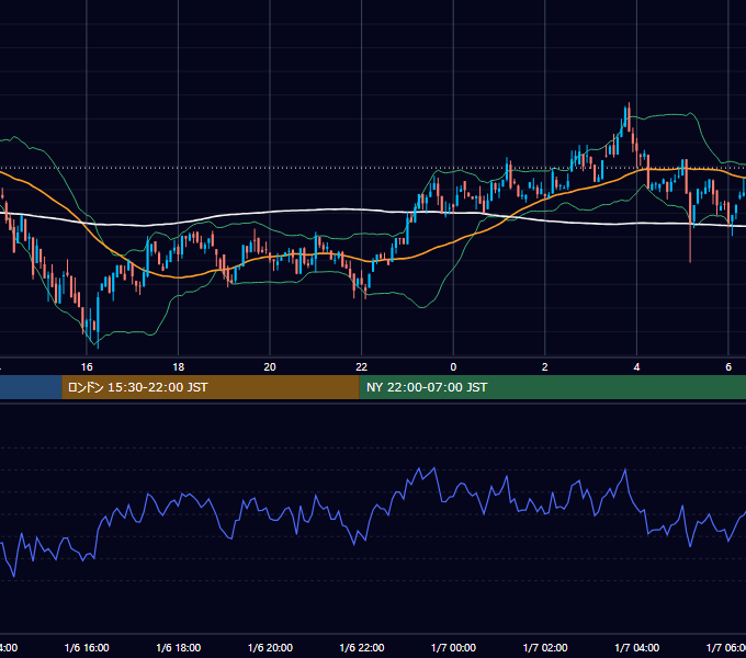 2024年1月6日（土） BTC/USD 5分足チャート