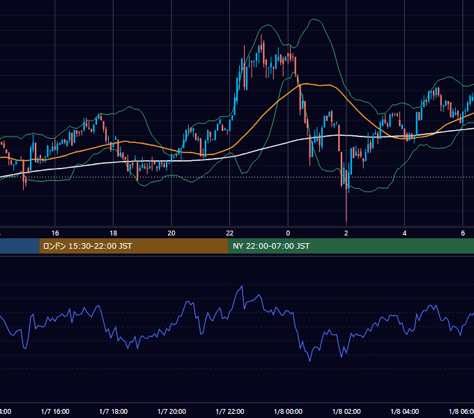 2024年1月7日（日） BTC/USD 5分足チャート