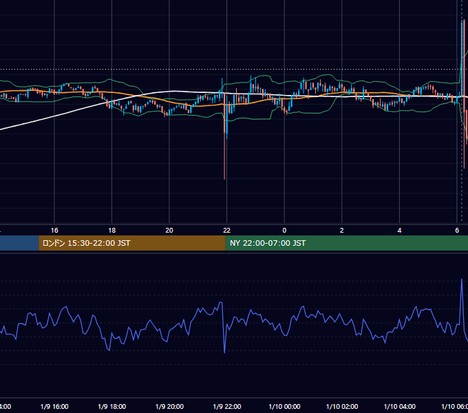 2024年1月9日（火） BTC/USD 5分足チャート