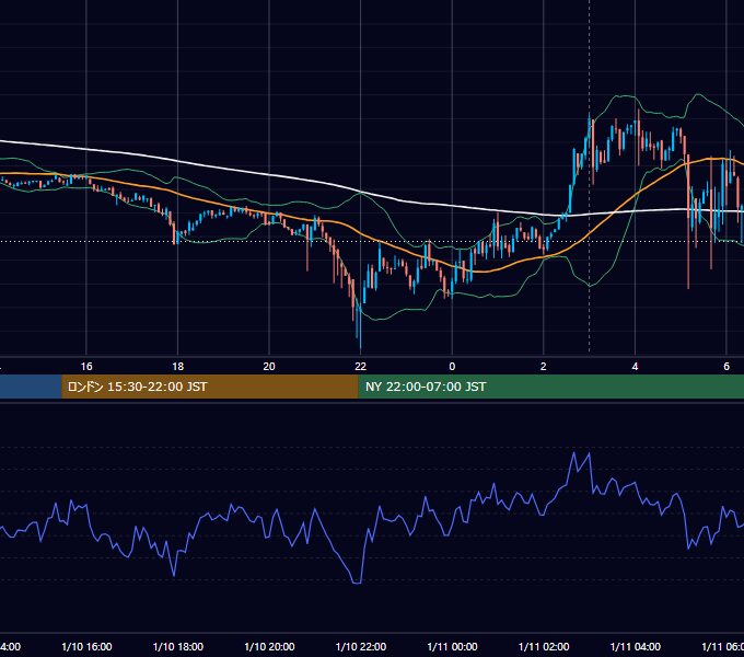 2024年1月10日（水） BTC/USD 5分足チャート