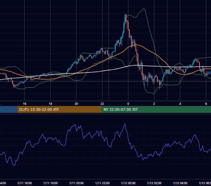 2024年1月11日（木） BTC/USD 5分足チャート