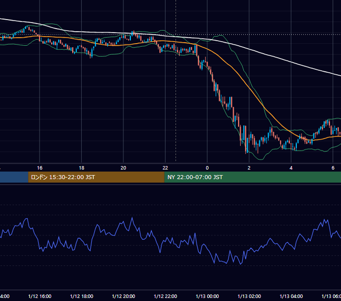 2024年1月12日（金） BTC/USD 5分足チャート
