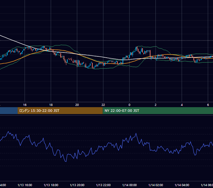 2024年1月13日（土） BTC/USD 5分足チャート