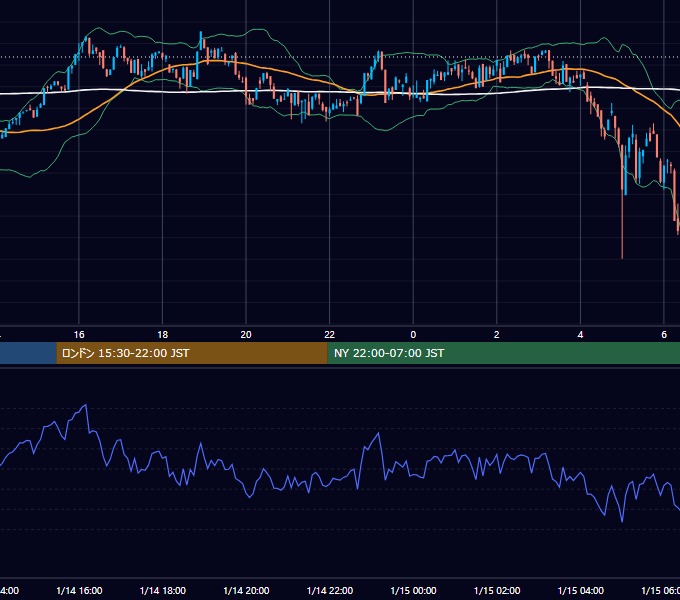2024年1月14日（日） BTC/USD 5分足チャート