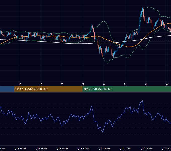 2024年1月15日（月） BTC/USD 5分足チャート