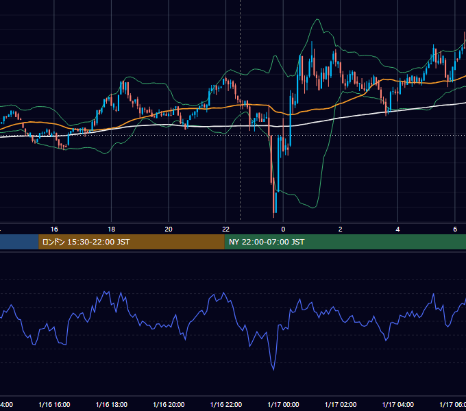 2024年1月16日（火） BTC/USD 5分足チャート