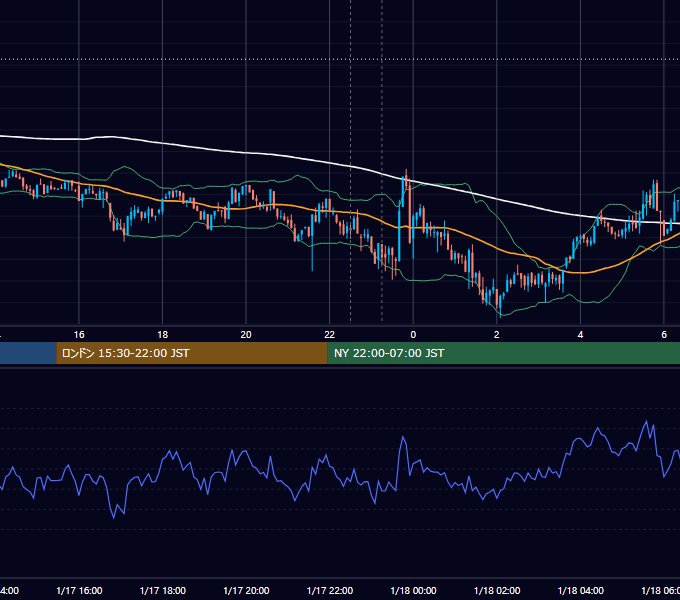 2024年1月17日（水） BTC/USD 5分足チャート