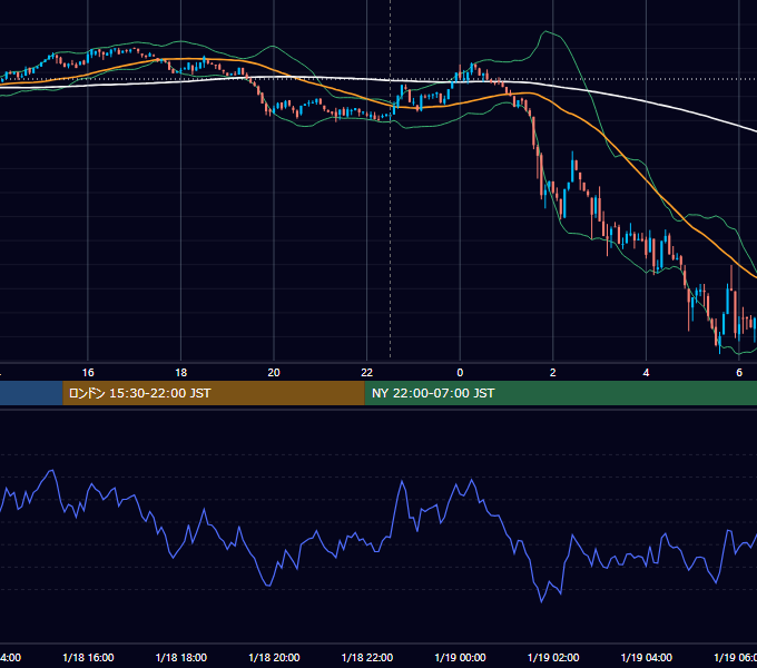 2024年1月18日（木） BTC/USD 5分足チャート