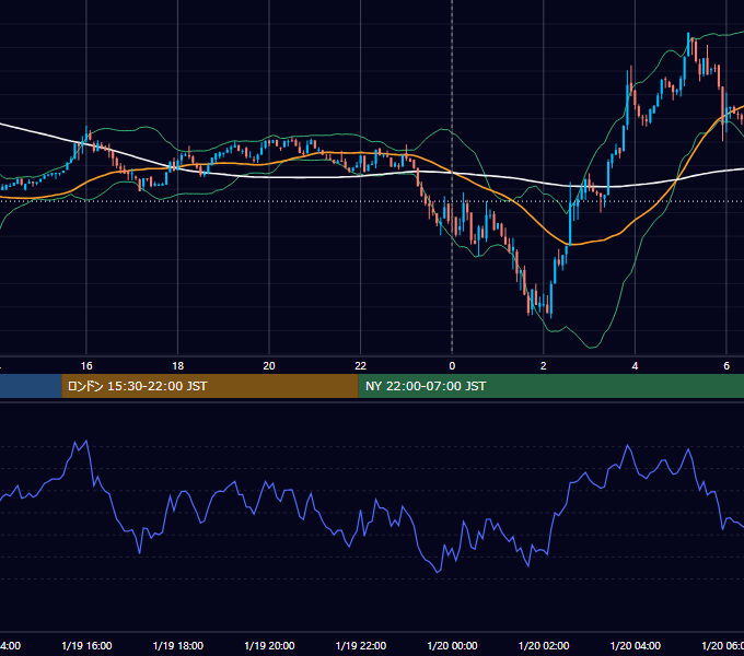 2024年1月19日（金） BTC/USD 5分足チャート