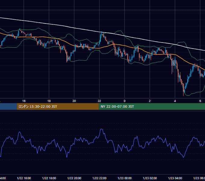 2024年1月22日（月） BTC/USD 5分足チャート