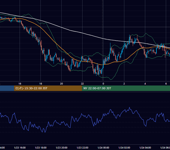 2024年1月23日（火） BTC/USD 5分足チャート