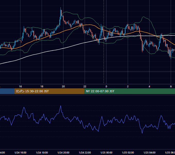 2024年1月24日（水） BTC/USD 5分足チャート