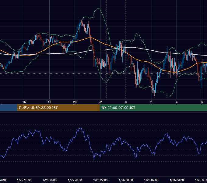 2024年1月25日（木） BTC/USD 5分足チャート