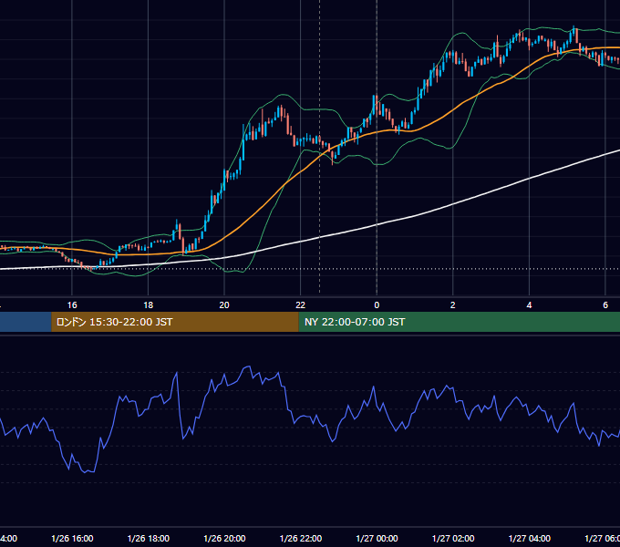 2024年1月26日（金） BTC/USD 5分足チャート
