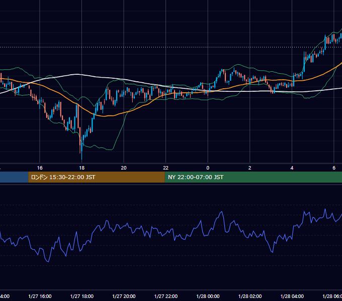 2024年1月27日（土） BTC/USD 5分足チャート