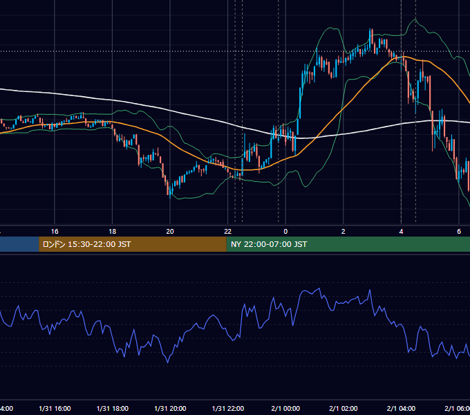 2024年1月31日（水） BTC/USD 5分足チャート
