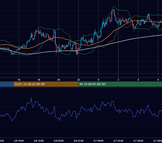 2024年2月6日(火) BTC/USD 5分足チャート