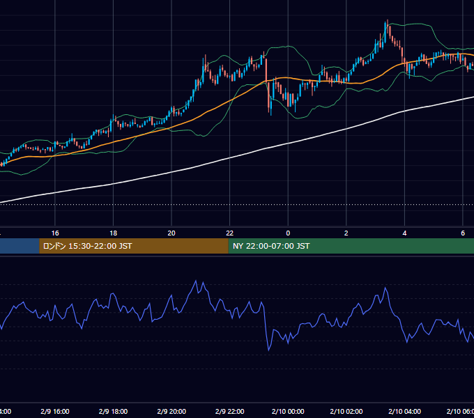 2024年2月9日（金） BTC/USD 5分足チャート