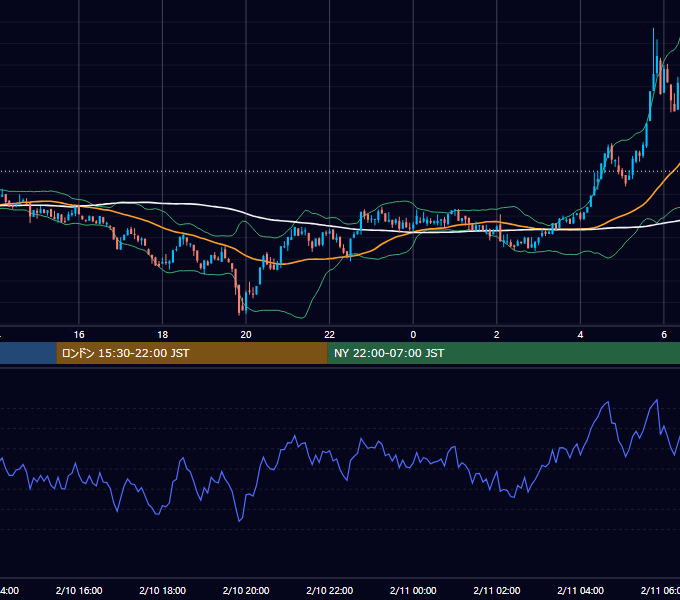 2024年2月10日（土） BTC/USD 5分足チャート