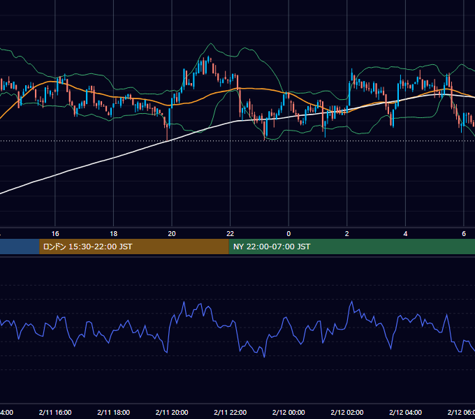 2024年2月11日（日） BTC/USD 5分足チャート
