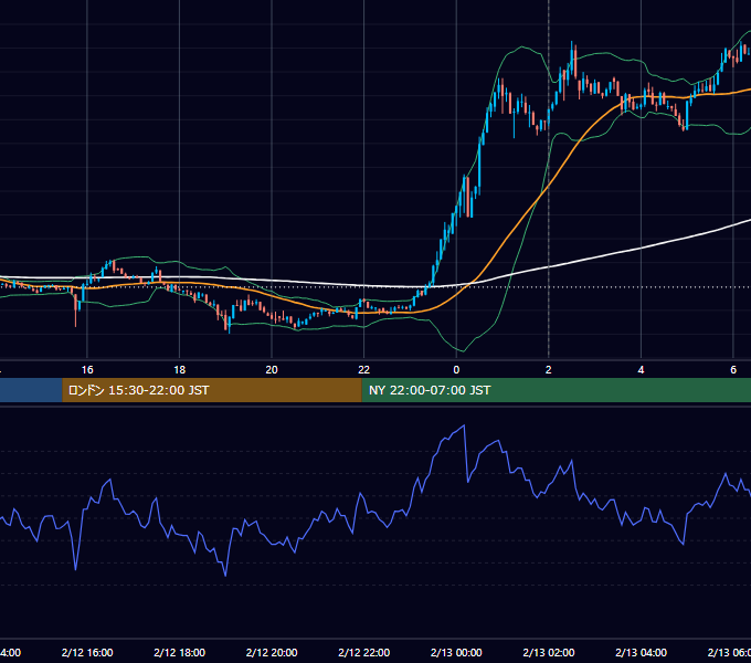 2024年2月12日（月） BTC/USD 5分足チャート