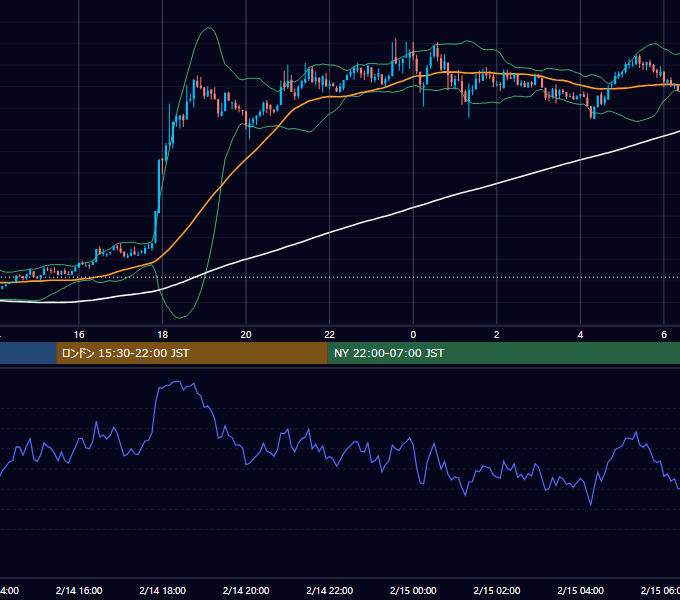 2024年2月14日（水） BTC/USD 5分足チャート