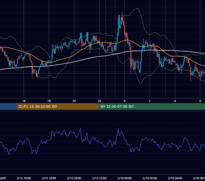 2024年2月15日（木） BTC/USD 5分足チャート