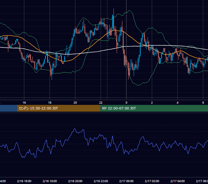 2024年2月16日（金） BTC/USD 5分足チャート