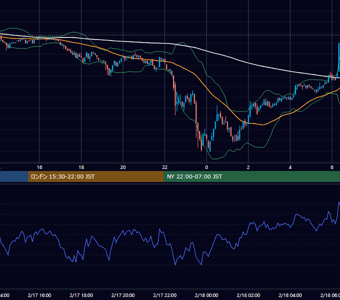 2024年2月17日（土） BTC/USD 5分足チャート