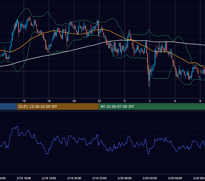 2024年2月19日（月） BTC/USD 5分足チャート