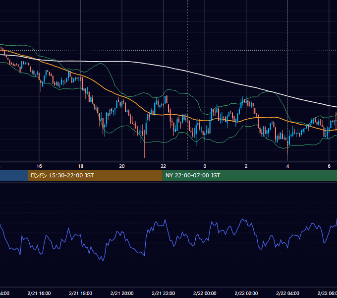 2024年2月21日（水） BTC/USD 5分足チャート