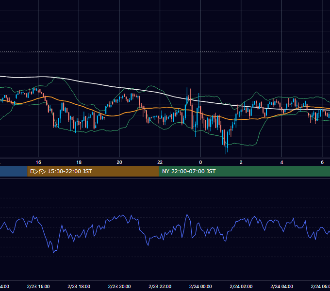 2024年2月23日（金） BTC/USD 5分足チャート