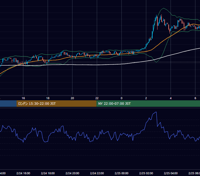 2024年2月24日（土） BTC/USD 5分足チャート