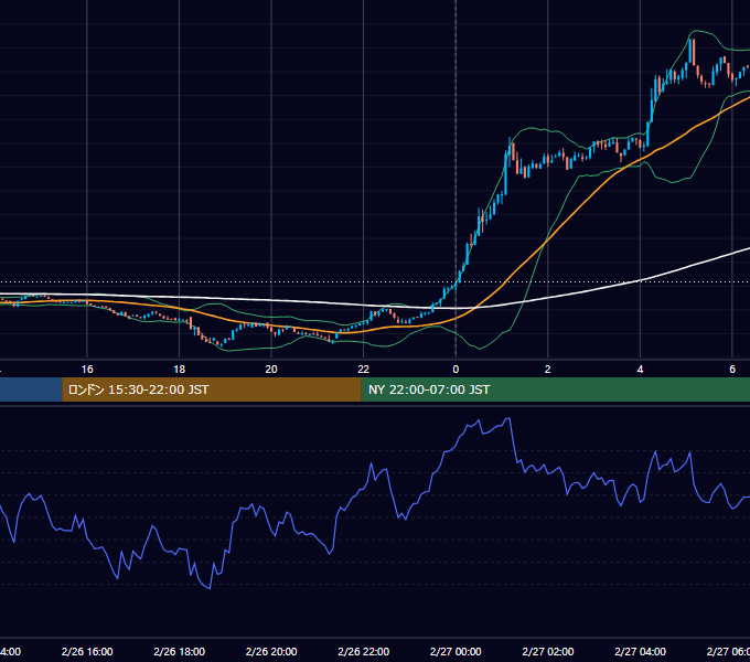 2024年2月26日（月） BTC/USD 5分足チャート